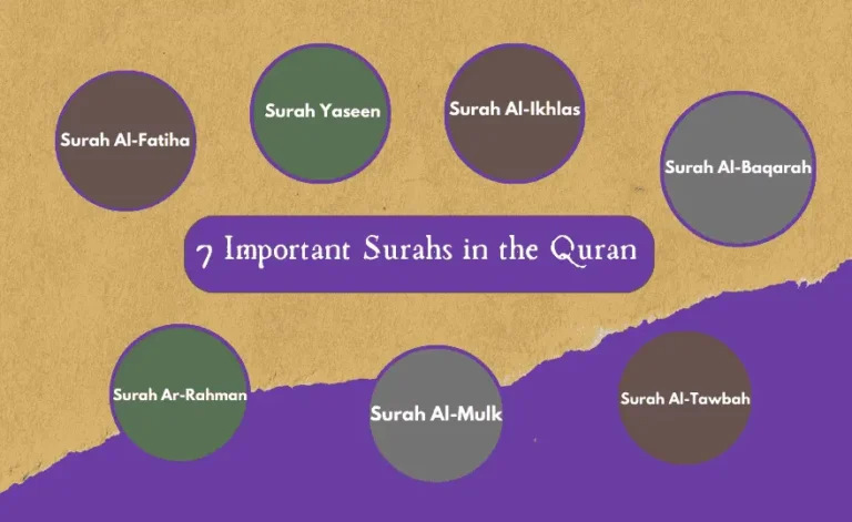 7 important surahs in Quran