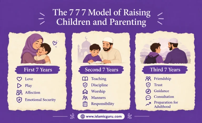 777 model of raising childern in islam