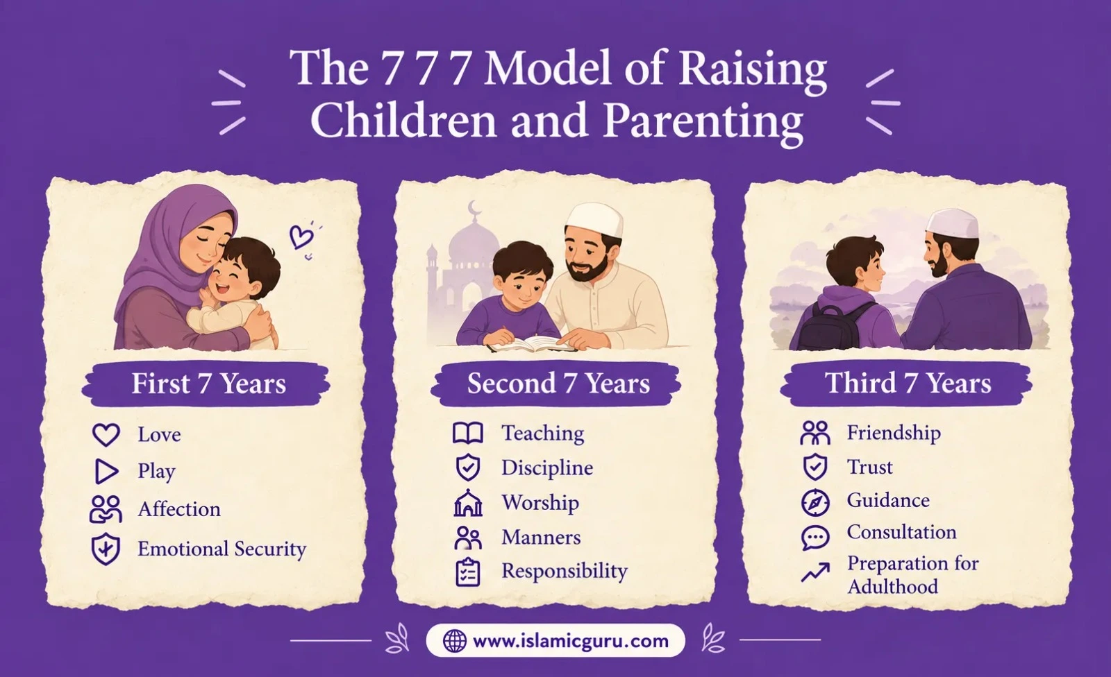 777 model of raising childern in islam